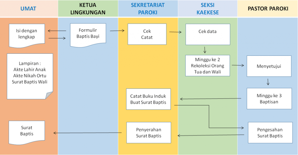 SAKRAMEN-BAPTIS